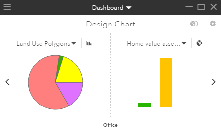 Vue de diagramme Vue de diagramme