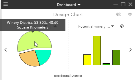 Diagramme principal présentant la superficie dédiée à l’utilisation du sol Winery District Diagramme principal présentant la superficie dédiée à l’utilisation du sol Winery District
