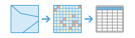 Statistiques zonales (table), outil Statistiques zonales (table), outil