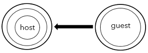 Mode d'accès défini sur Send only (Envoyer uniquement). Mode d'accès défini sur Send only (Envoyer uniquement).