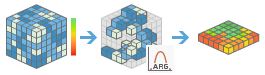 Rechercher des statistiques d’arguments - Processus Rechercher des statistiques d’arguments - Processus