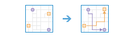 Diagramme de processus de l'outil Relier les origines aux destinations Diagramme de processus de l'outil Relier les origines aux destinations