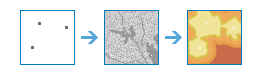 Accumulation de distance - Processus Accumulation de distance - Processus
