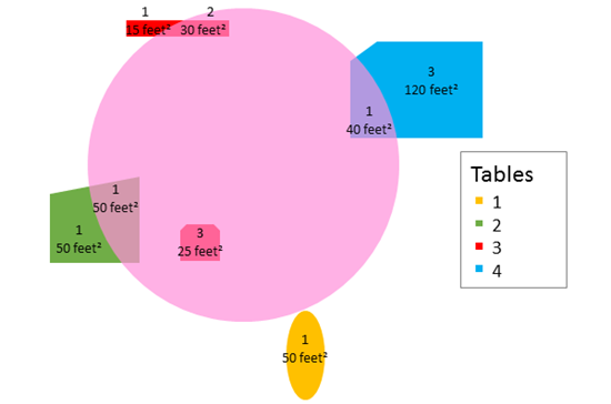 Summarizing an area layer (Synthétisation d’une couche de surfaces) Summarizing an area layer (Synthétisation d’une couche de surfaces)
