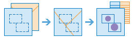 Diagramme de workflow de Synthétiser - À l’intérieur Diagramme de workflow de Synthétiser - À l’intérieur