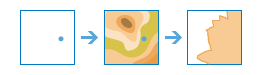 Créer un champ de vision - Processus Créer un champ de vision - Processus