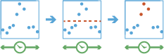 Diagramme du processus Détecter les incidents Diagramme du processus Détecter les incidents