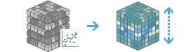 Processus de l'outil Predict Using Trend Raster (Prédire à l’aide d’un raster de tendance) Processus de l'outil Predict Using Trend Raster (Prédire à l’aide d’un raster de tendance)